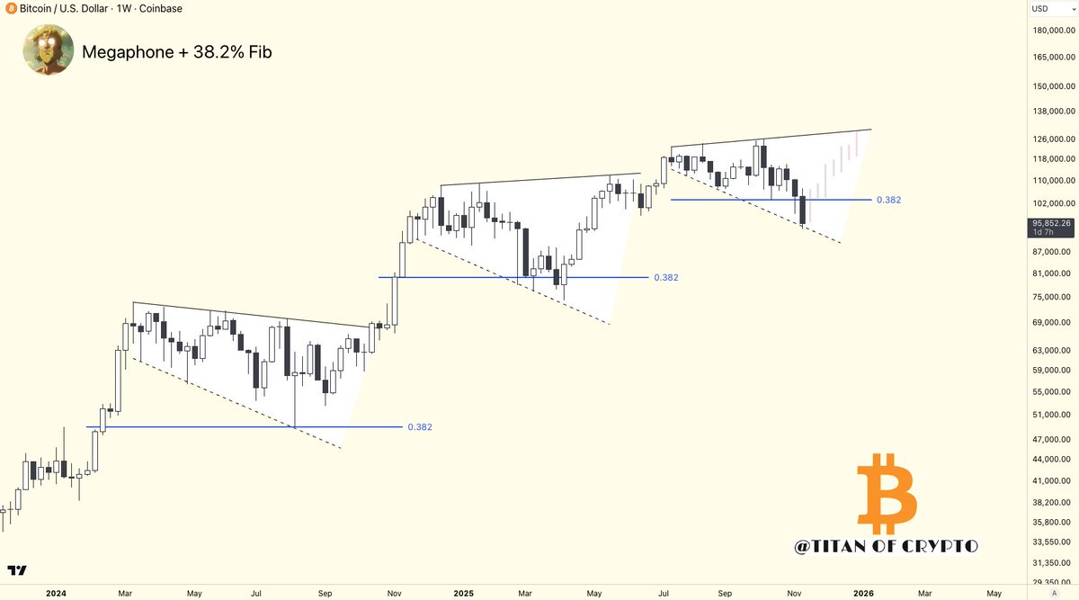 加密貨幣新聞與見解| 比特幣新聞| KuCoin