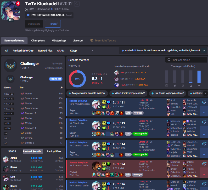 Highest Ranked Enchanter Player In Europe

they don't call me the estrogenmaxxer for no reason up in here