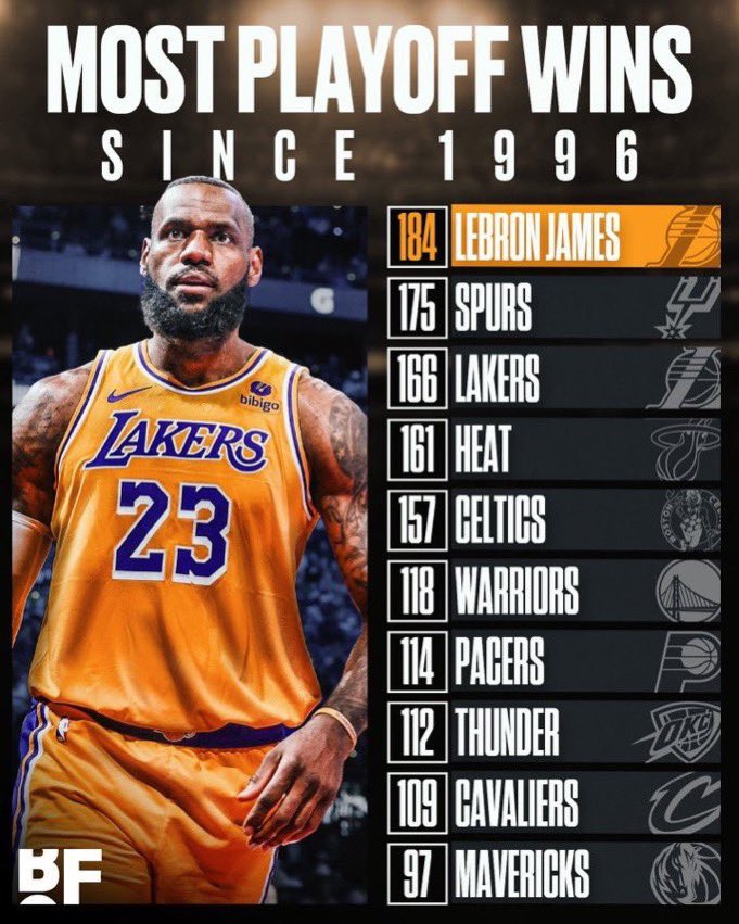 LBJsBest's tweet photo. This LeBron graphic is still crazy https://t.co/FJmGDIBdOb