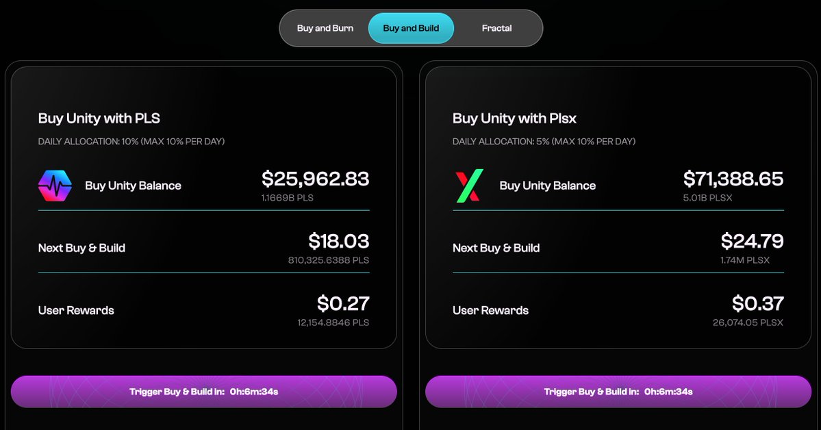 $UNITY has officially started building its LP floor. 

The PLS Buy &amp; Build has now been set to its maximum of 10% of the contract balance per day spent, whereas the PLSX contract has been set to 5%. 

Now we watch the foundation of this protocol grow as we push towards phase 2