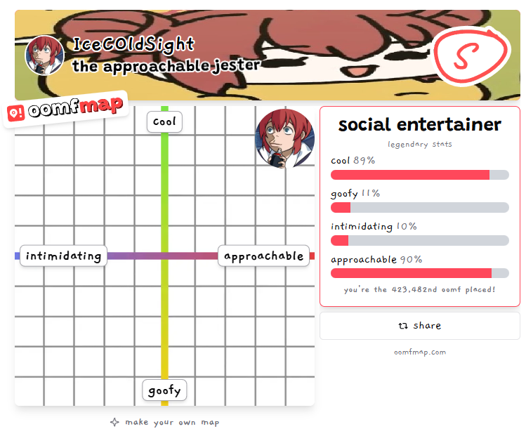 Im just that good 😎🍅