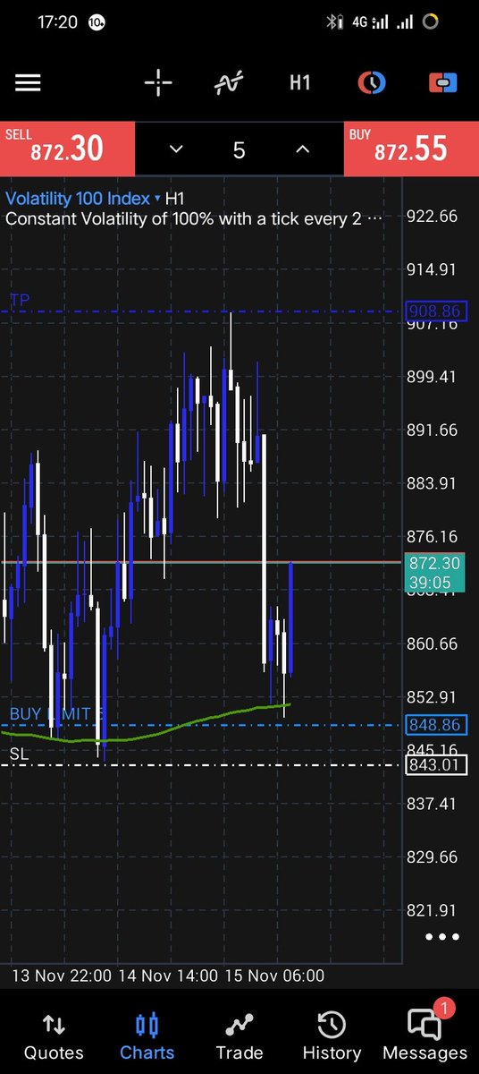 TheeXeno's tweet image. Happy weekend to me🥀🥀
Volatility traders, how do y&apos;all do it
#volatilityindex #slp