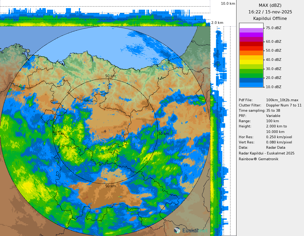 Euskalmet's tweet photo. #Orain #Ahora #Kapildui #euria 

🌦 Euria hegoaldetik sartzen doa.

🌦 La lluvia llega por el sur. https://t.co/FzBrqpwtPr