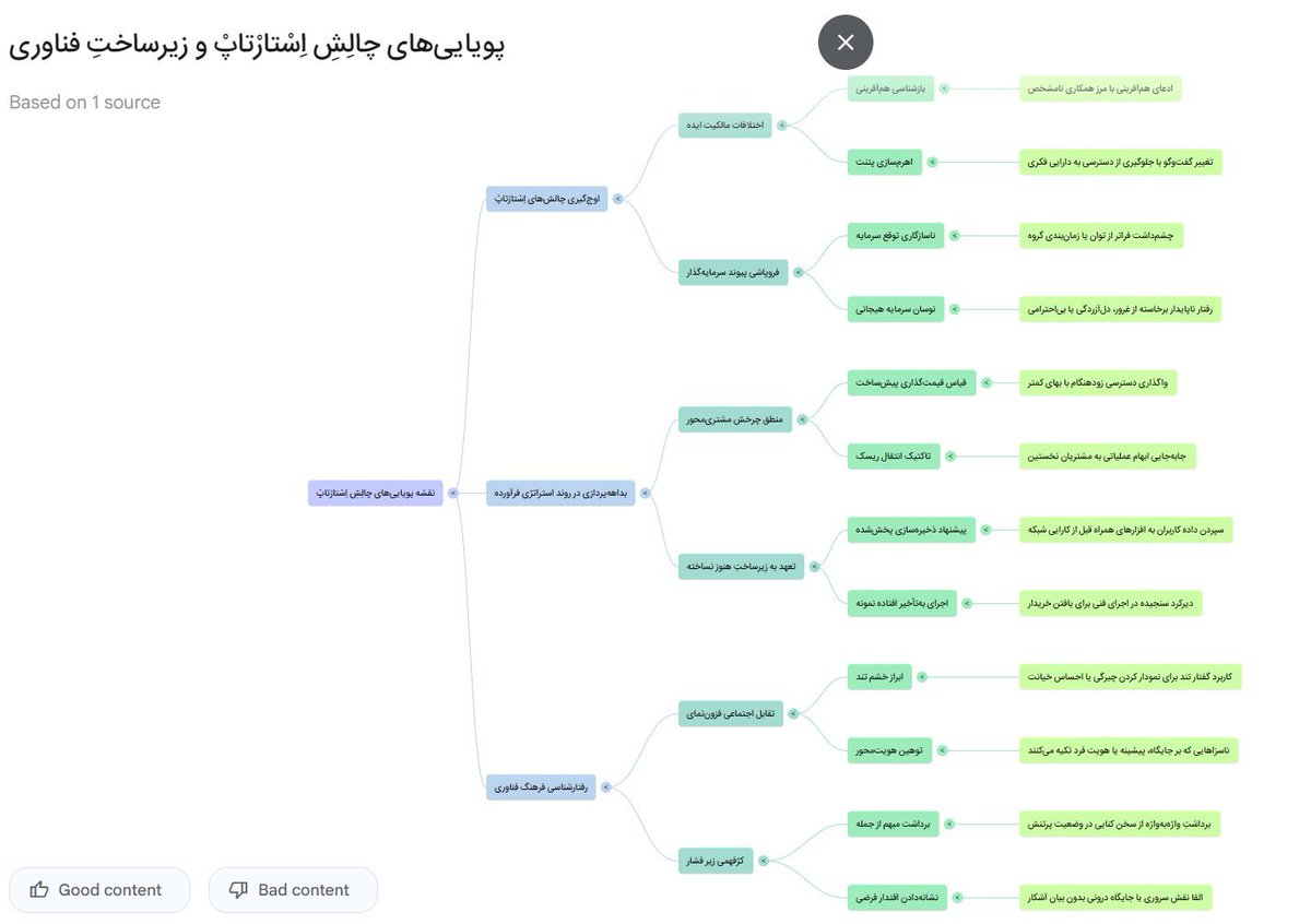 En_Collocations's tweet image. نمودار ذهن، برای چالش‌های کسب‌وکار نوپا (استارتآپ‌ها) 🧠
اختلاف مالکیت ایده و ناپایداری سرمایه یعنی پول و ایده فقط فنی نیست، هیجانات هم دخیلن 😮‍💨💸
با سایت اِیْ‌آی زیر می‌تونید از محتوای سریالی مثل #سیلیکون‌ولی نمودار ذهن بسازید. 
#mindMapping 
#StartUp 
notebooklm.google.com