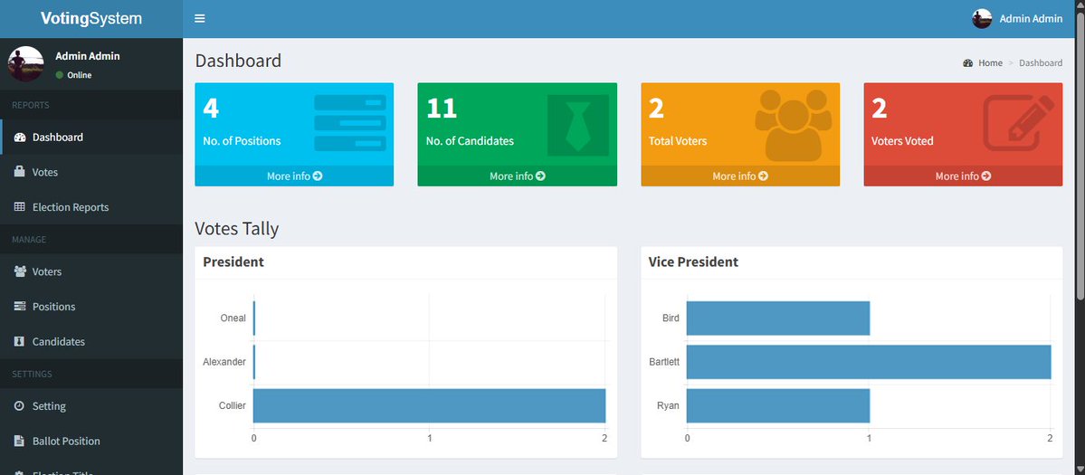 bamus2033's tweet image. 🗳️ Built a Voting System with OTP Authentication using PHP &amp;amp; MySQL!
Users verify via email OTP, vote once, can choose multiple candidates &amp;amp; view live results.
Admin can enable/disable voting anytime.
🎥 Full Demo: youtu.be/dGJGT9aQt2k?si…
#PHPProjects #vote4peace #webdeveloper