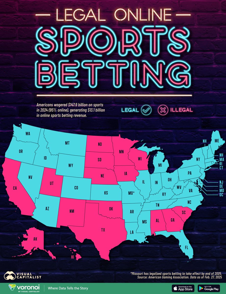 🎲 Légalité des paris sportifs en ligne par État aux US 🇺🇸 | <a href="/VisualCap/">Visual Capitalist</a> 

147,9 Mds$ de mises sur le sport, dont > 95 % en ligne, générant 13,1 Mds$ de revenus en 2024

Le #betting est actuellement légal dans 32 États (et à Washington D.C.), tandis que 18 États n'ont pas encore