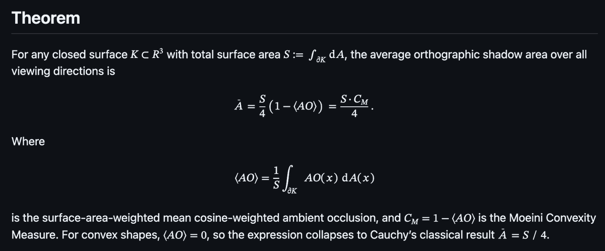 mazeyar's tweet photo. Introducing Maryam’s Theorem, a generalization of Cauchy’s surface-area formula to non-convex surfaces. The theorem relies on the novel Moeini Convexity Measure, which provides a direct link between surface area and average projected area. https://t.co/gDbijjoc11