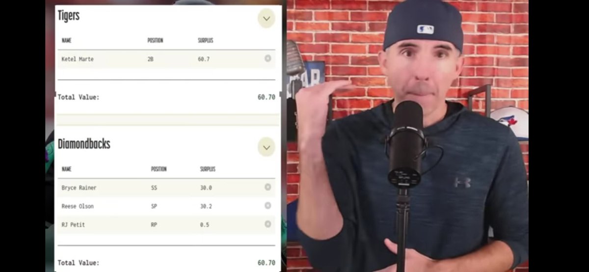 Works out exactly even on baseball trade values. Would you do it?

#RepDetroit <a href="/tigers/">Detroit Tigers</a>