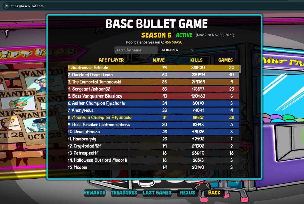 Hohoho I can beat you <a href="/leothearch/">Leonaldy Gunawan</a> on BASCBullet 🤣

This wave should be safe for Top 10, hopefully.

#Solana #BASC <a href="/BoredApeSolClub/">Bored Ape Solana Club</a>