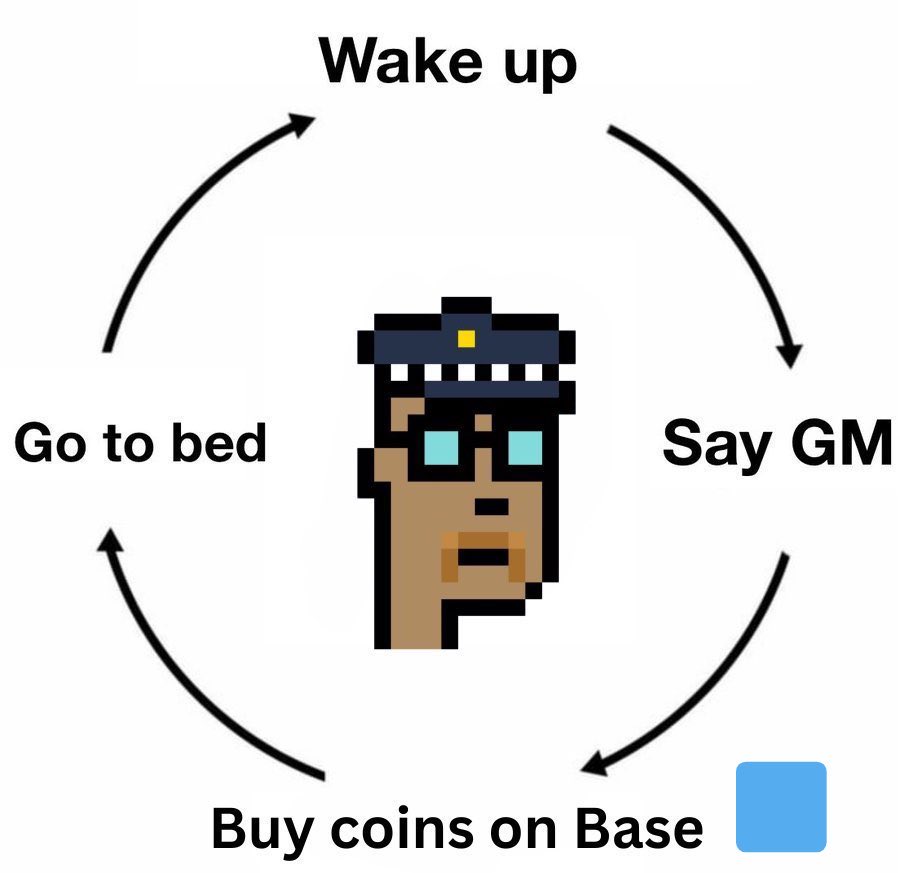 iamheci's tweet image. GM to all the homies that say GM back! 💙

Better late then never 👋!