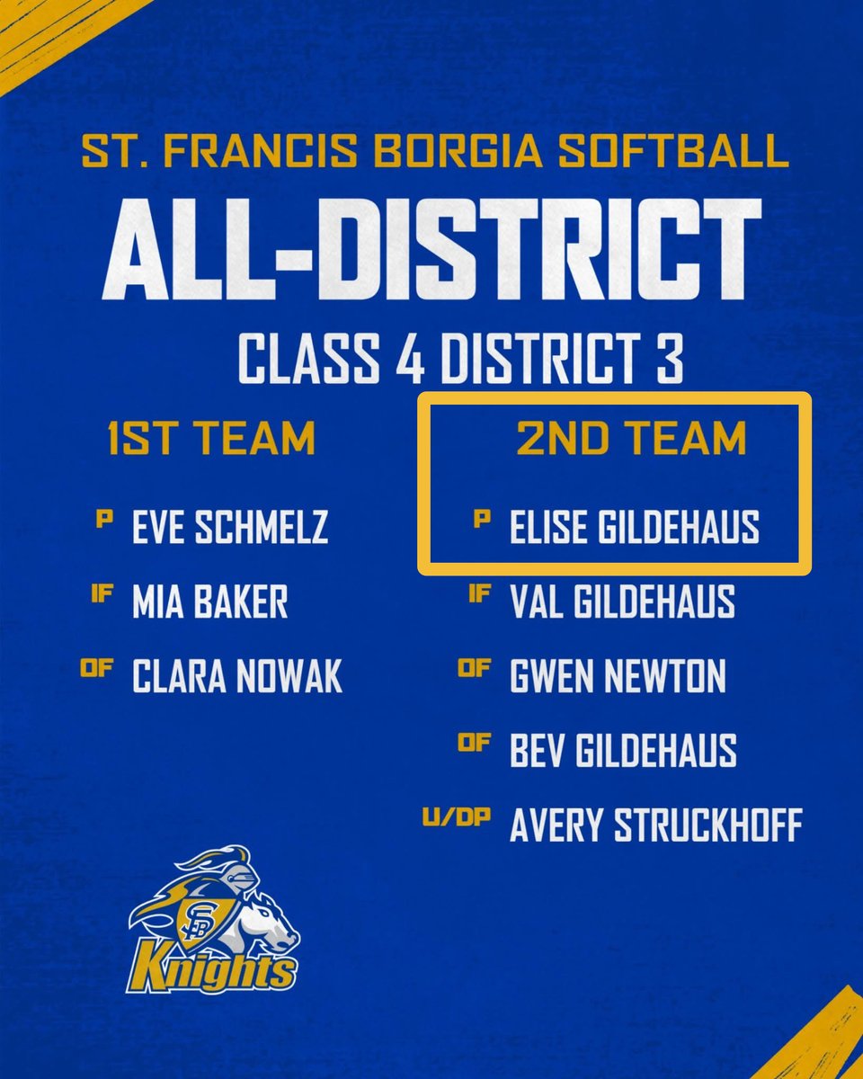 Midland Bandits Softball tweet media