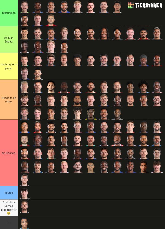 thfckris's tweet image. Tier List on all English players for World Cup 2026.

Thoughts?

(Note: Some players that are currently injured aren&apos;t in the injured zone because they can still make an impression before the tournament starts.) (If there&apos;s any injured players that can&apos;t let me know)

#WC2026