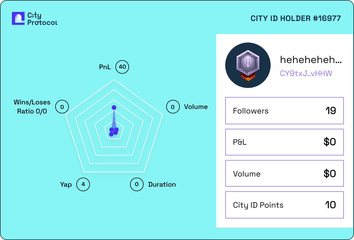 heheheheheeh010's tweet image. I got my City ID on @CityProtocolHQ to be rewarded at the IP Capital Market.

Claim yours before it&apos;s too late 👇
cityprotocol.co/cityid/?ref=he…