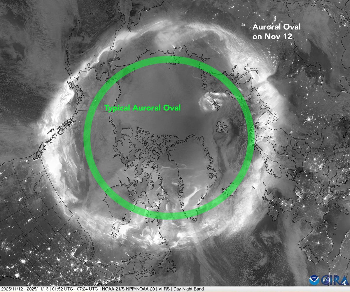 This is wild! Here is a mosaic image combining satellite passes from NOAA 21, Suomi NPP, and NOAA 20 showing the auroral oval very extended during the geomagnetic storm earlier this week. I have annotated where the typical auroral oval rests over the north geomagnetic pole.