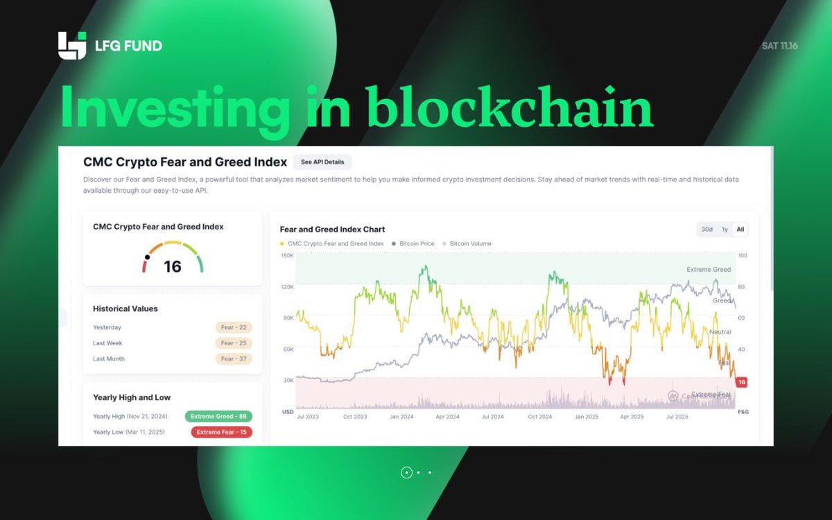 LFG_fund's tweet photo. Extreme fear = opportunity? Or a warning?

The Bitcoin market sentiment has dropped to 10, entering “Extreme Fear.”
But here’s the real question:
Has the Fear & Greed Index started to lose its edge?

Why the indicator might be getting less effective

1. Market structure has evolved
The index was created during a very different era of crypto.
With new participants, new liquidity structures, and new macro factors, old sentiment patterns may no longer apply.

2. The indicator is now widely watched
When everyone treats “10 = buy,” the signal can get front-run or exaggerated.
Extreme fear might simply reflect ongoing downside momentum—not necessarily a reversal.

3. Weakening underlying logic
Historically, extreme fear hinted at accumulation zones.
Today, if technicals or fundamentals are weak, fear can mark the start of deeper drawdowns instead of the end.

So how should we interpret this drop to 10?
- Extreme fear shows deep uncertainty across the market.
- But “10 = bottom” is not a formula.
- Pair sentiment with on-chain data, funding flows, macro risk, and trend structure.
- For long-term builders or allocators: this may be a moment worth watching — with disciplined risk management.
- For short-term traders: extreme fear + weak momentum can signal more downside ahead.

“Fear is a signal — not a shortcut. There’s no bottom without structure, and no conviction without risk management.”

#LFG #Web3 #BTC #CryptoSentiment #FearAndGreed