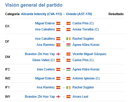 Cb_Oviedo's tweet photo. Arranca el encuentro en Alicante. El Bádminton Oviedo disputa hoy su tercer partido a domicilio en esta temporada del #Top10Iberdrola https://t.co/6AYl3udRBl