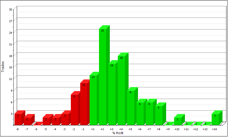 rupertacho's tweet image. 🤫 El secreto MEJOR guardado del trading estacional está a la vista... si sabes dónde mirar. 👇
Este patrón NO es casualidad. Es la prueba visual de una ventaja estadística. Lo llamamos La Firma Estacional™ ✍️, ¡la forma del dinero! 💵
🌀 Imagen 1: La probabilidad tomando forma.…