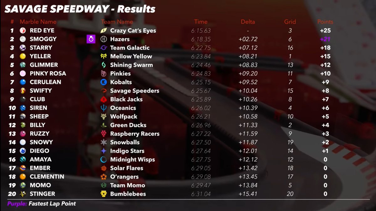 so what who cares (Marbula One bound) tweet media