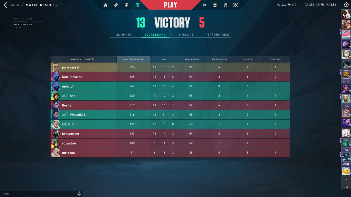 AbstractVLR's tweet image. Insane first day of MGW LAN Qualifier! 😊

13-5 vs. @fishingrodsval 
13-7 vs. #thegiornalisti
13-6 vs. @JixeyVAL &amp;amp;co

Tomorrow 15:00 semifinals BO3