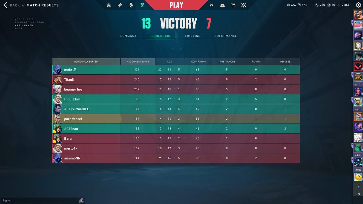 AbstractVLR's tweet image. Insane first day of MGW LAN Qualifier! 😊

13-5 vs. @fishingrodsval 
13-7 vs. #thegiornalisti
13-6 vs. @JixeyVAL &amp;amp;co

Tomorrow 15:00 semifinals BO3