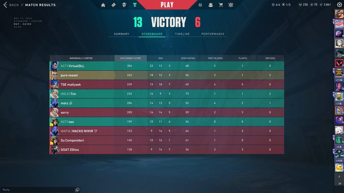 AbstractVLR's tweet image. Insane first day of MGW LAN Qualifier! 😊

13-5 vs. @fishingrodsval 
13-7 vs. #thegiornalisti
13-6 vs. @JixeyVAL &amp;amp;co

Tomorrow 15:00 semifinals BO3