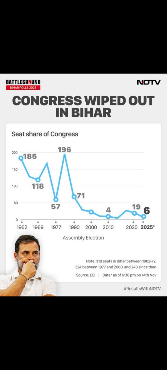 Modified_IND_51's tweet image. Gen Z and Common people power 🫡
#BiharElection2025