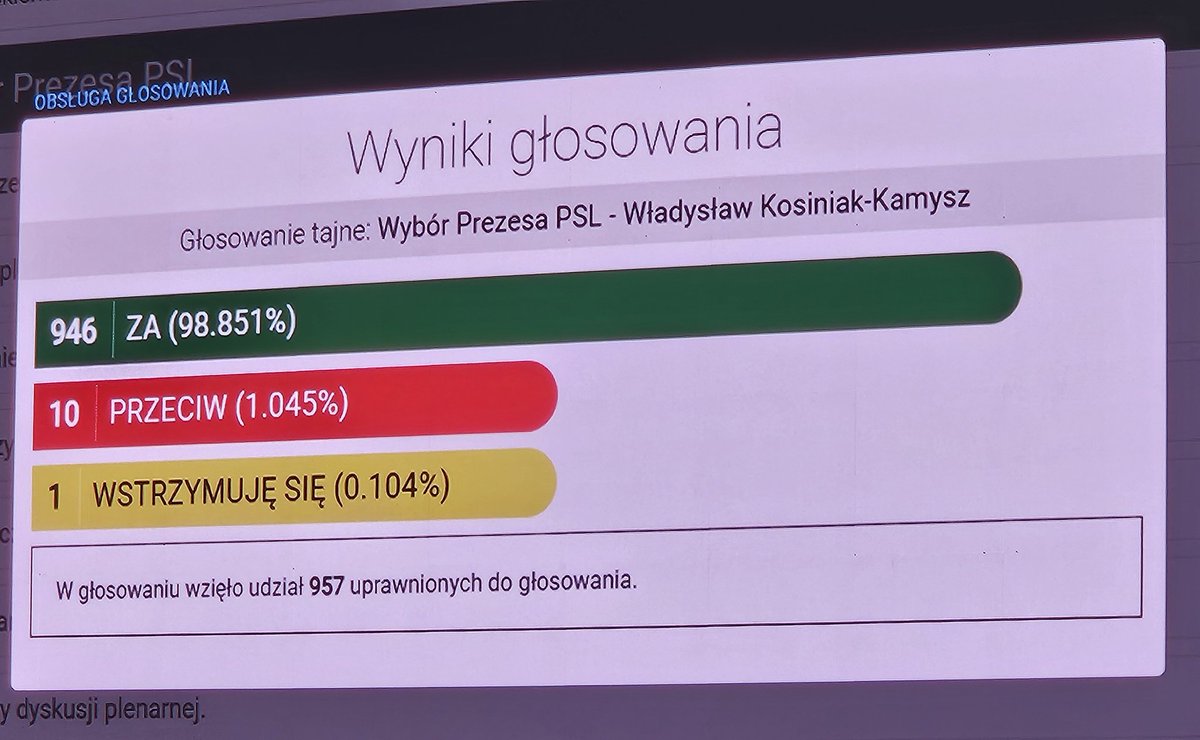 KurzawaDariusz's tweet image. Nie mogło być inaczej!  #Kosiniak-Kamysz nowym Prezesem PSL 🍀