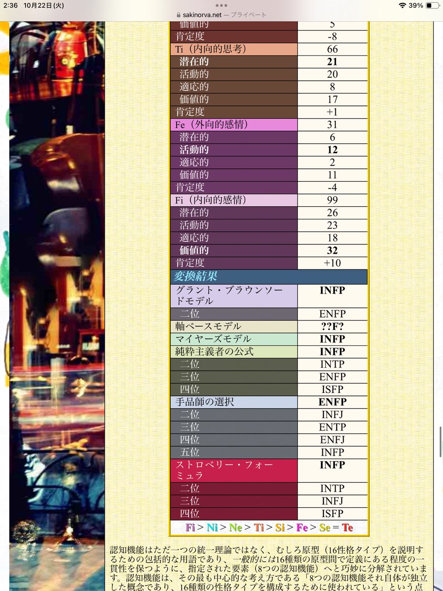 サキノルバ診断やってきた。
社不すぎて笑うしかないンゴwww（社会人に必要なTeとFeとS型機能がﾀﾋんでる）