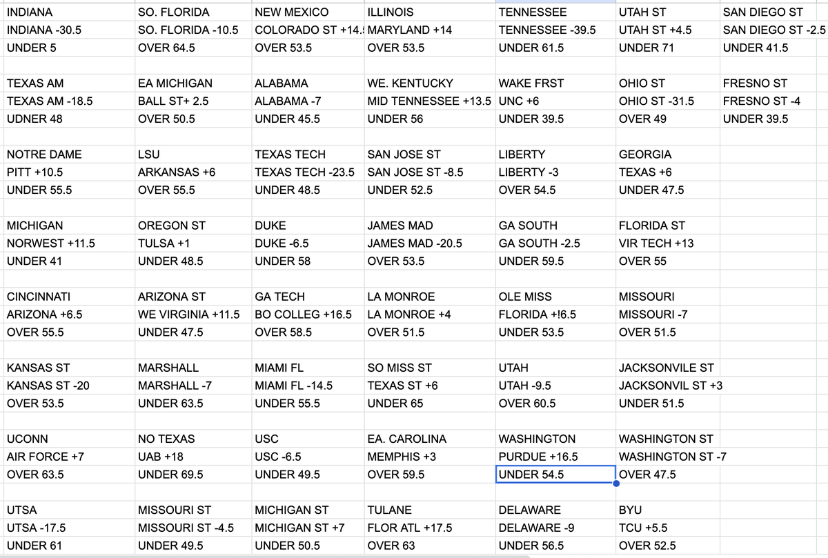 sprtsbettingpix's tweet photo. Nov. 15 2025 #CFBPredictions attached
#CFBFreePick: PUR/WSH U51.5 (-110)
CFB Totals 2025 Record: 280-280-5
CFB Totals 2025 Picks: 54-45 https://t.co/jg9kseUhwf
