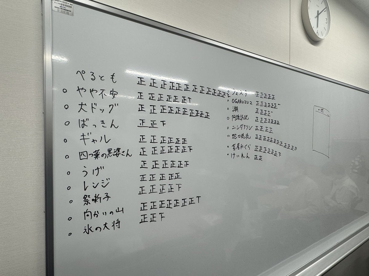 ひたすら30秒大喜利をやる会、ありがとうございました！急な開催でしたがたくさん集まっていただき非常に助かりました
脳が変な疲れ方してるかも！あるあるの周かなり楽しかった！