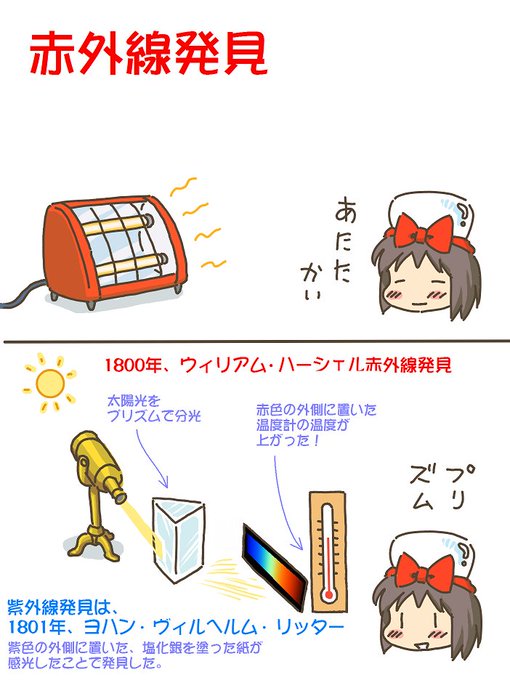 📷
売れのこったブラウン管のおはなし。(1673) 

赤外線発見

スペクトルの向きを間違えたので修正しました。 