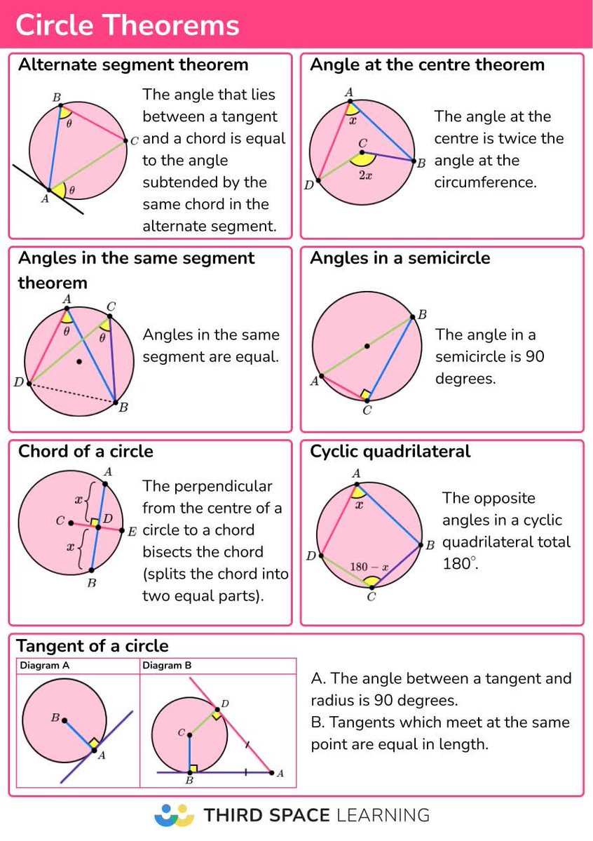 sonukg4india's tweet image. Knowledge grows when shared — math notes for everyone 🧮✨

 #Teachergon #mathematics #math  #mathnotes