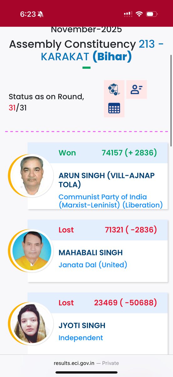 sakshamyadav04's tweet image. पवन सिंह की पत्नी ने काराकाट में JDU का खेल बिगाड़ दिया।

#PawanSingh