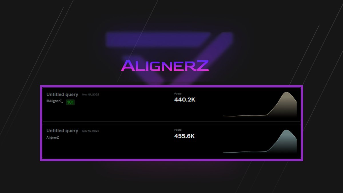 Cyber_Warriorr's tweet image. Our community is showing strong momentum!

AlignerZ is trending every single day.

@Alignerz_ is building an efficient model for long-term project growth.

TVS ERC-721 (Tradable Vesting Schedules) and IWO (Initial Weight Offering) are the solution.

All CT is aligned.