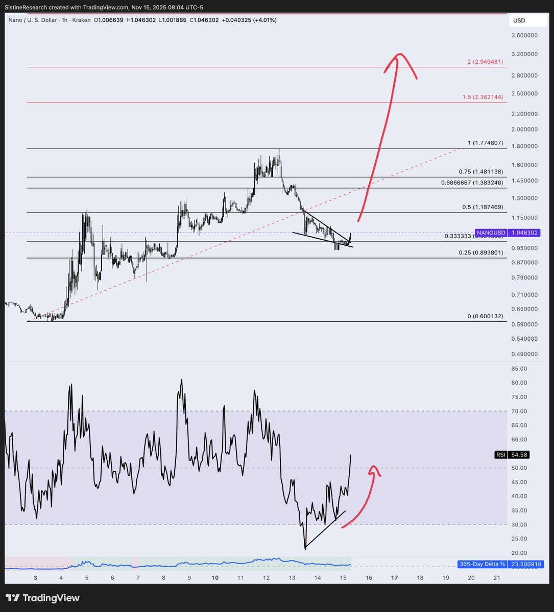 Sistine Research tweet media