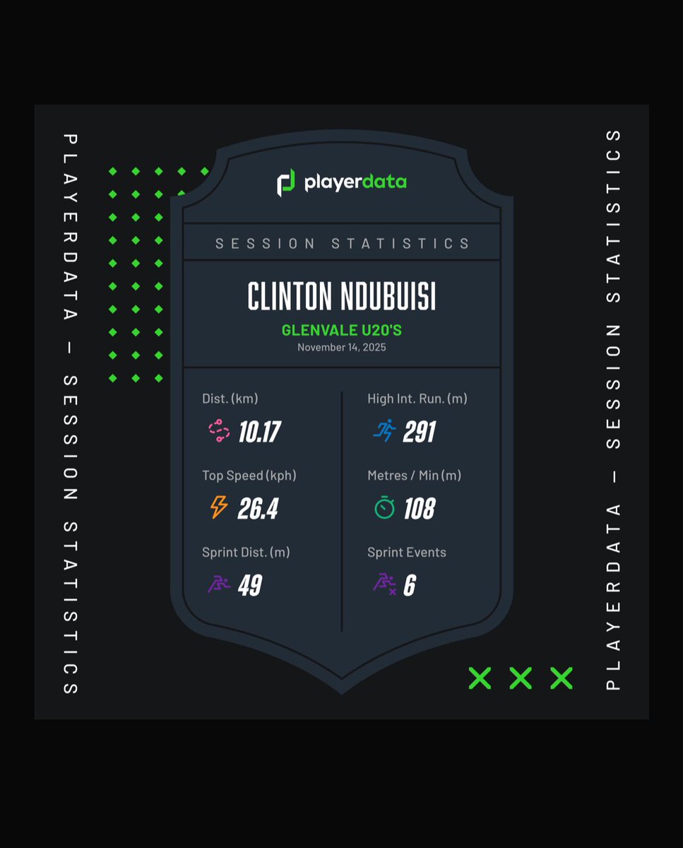 Glenvalefc20s's tweet image. MOTM last night went to Clinton Ndubuisi who had an excellent game at the back. 

The comanding centre back was aggressive and on the front foot with every tackle💪🏼