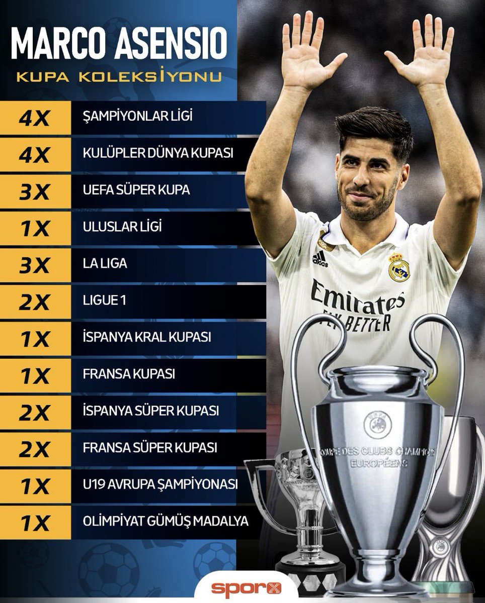 Marco Asensio'nun kupa koleksiyonu göz kamaştırıyor.
