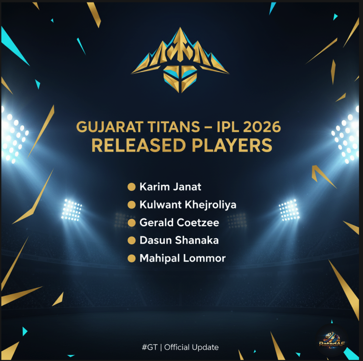 TheRatedAF's tweet photo. π Gujarat Titans β IPL 2026 Release List!
GT parts ways with:
β’ Karim Janat
β’ Kulwant Khejroliya
β’ Gerald Coetzee
β’ Dasun Shanaka
β’ Mahipal Lomror
Some bold cuts before the mega rebuild! β‘
Who should GT target next? π€π
#GujaratTitans #IPL2026 #RatedAF https://t.co/IXTz6C25qQ