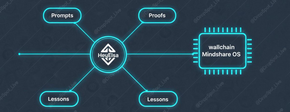 DropSpot.base.eth tweet media