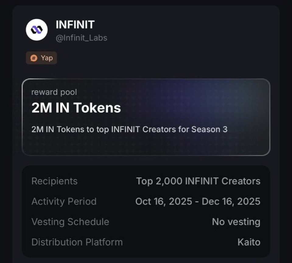 ShockerWeb3's tweet image. The easiest two figures you would ever make on Kaito

@Infinit_Labs is rewarding top 2k 

You don’t want to miss this