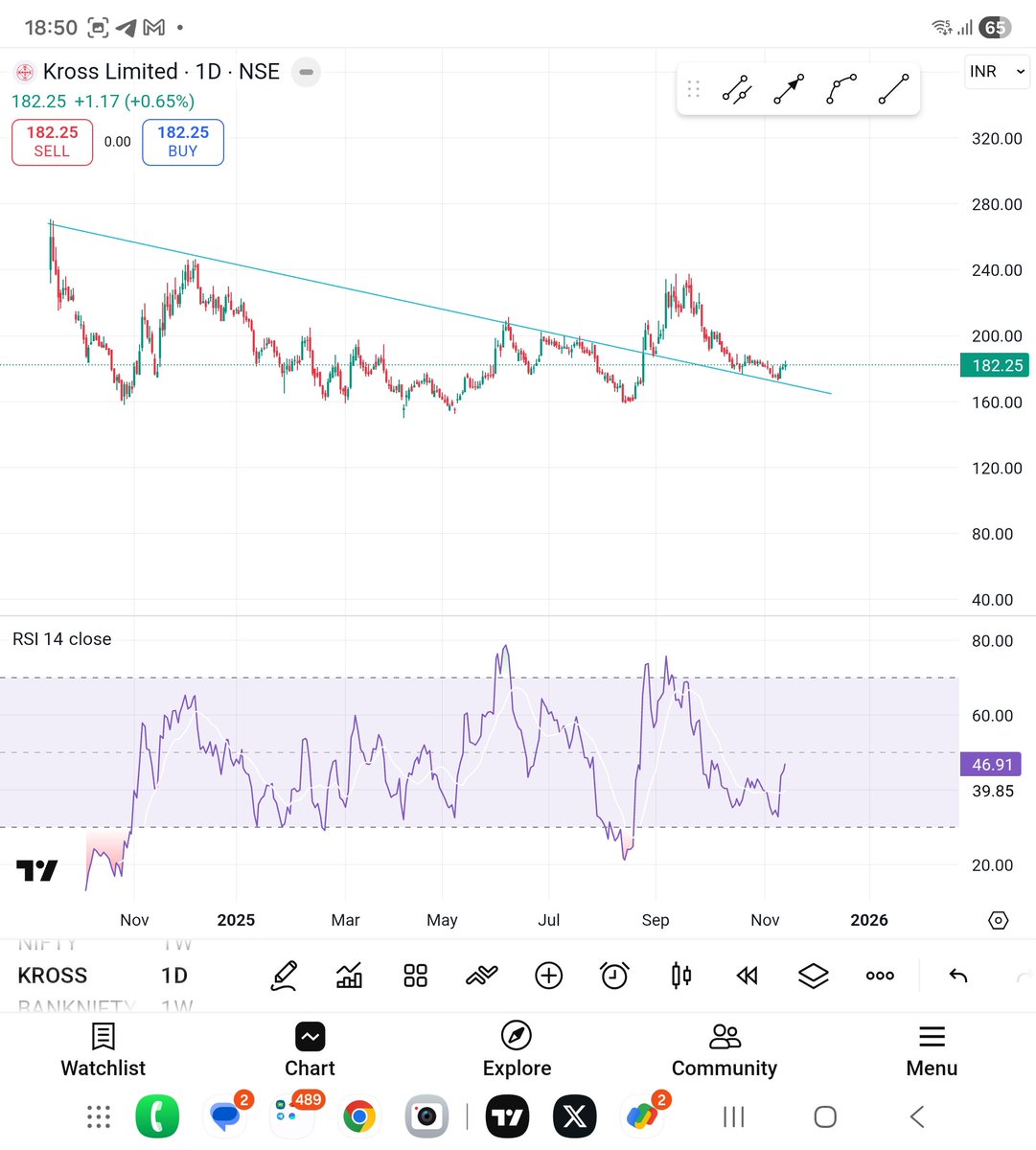 shivamg14221114's tweet image. #kross 
Trendline breakout 
Doing retest  if sustains then it will start moving up