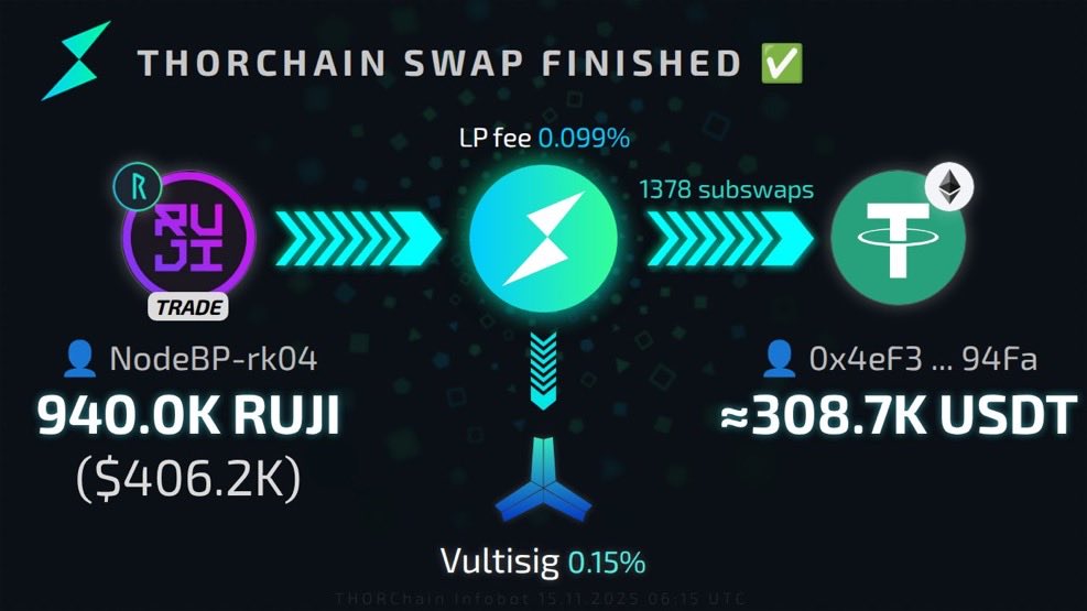 ThorTrades ⚡️ tweet media