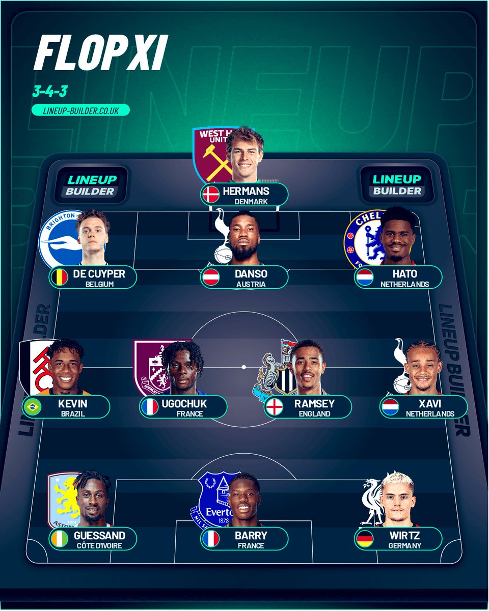 stompey__'s tweet photo. Flops of the season so far. The bigger the fee, the bigger the expectations. https://t.co/s4S4DdV84U