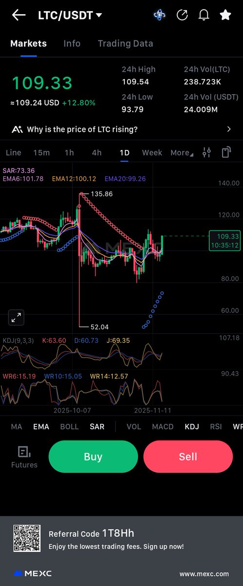 Adem_crypto_alg's tweet image. $ltc #ltc