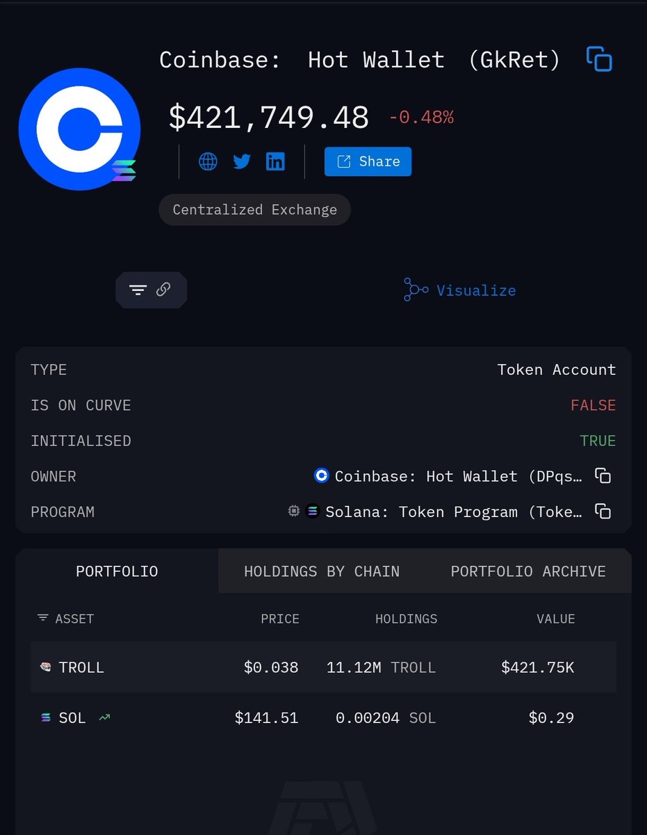 CryptoBeast_7's tweet photo. @coinbase holding 11.12M $TROLL like it’s the worst kept secret in crypto…

What the fuck do they know that the rest of CT is ignoring????

When giants accumulate quietly it’s NEVER random... https://t.co/t0XjIvBeYt