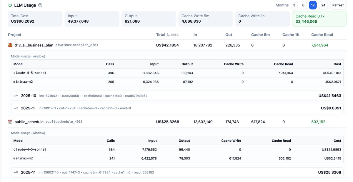 d1v_lab's tweet image. Other vibe coding platforms hide behind credit black boxes.
D1V doesn’t.
We show you exactly where every token goes — by project and by timeframe.
Transparent, predictable, fair.
Oh, and we also reveal insanely cost-effective models nobody talks about.