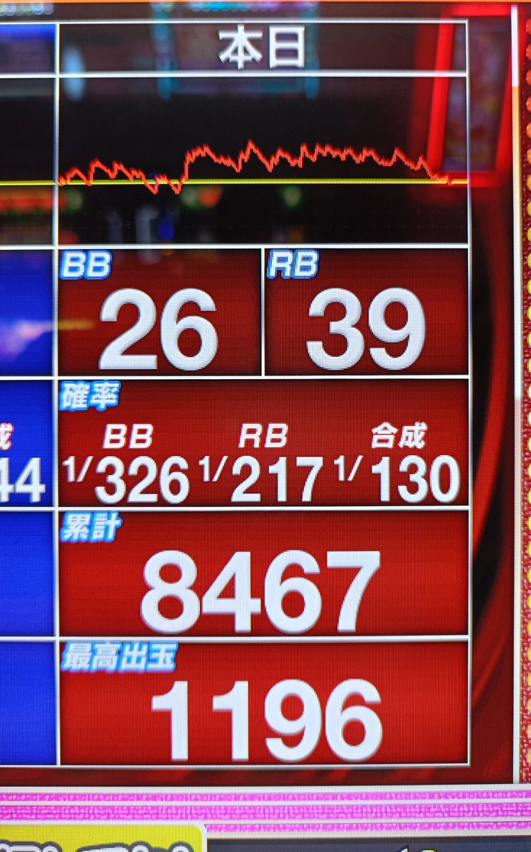 実践終了したのよ ゴージャグ 投資322枚 回収324枚 しっかりと優秀の美
