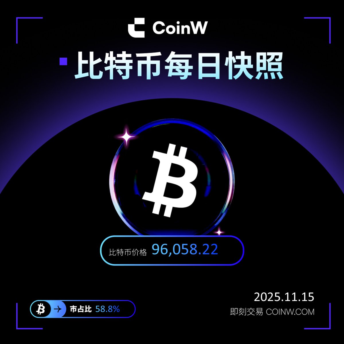 🔥#CoinW 每日简报1115 📉比特币跌至94000美元，部分S19与M60矿机触及关机价 ，矿工卖压或已减弱，市场或进入资金主导阶段。你认为矿工影响还大吗？