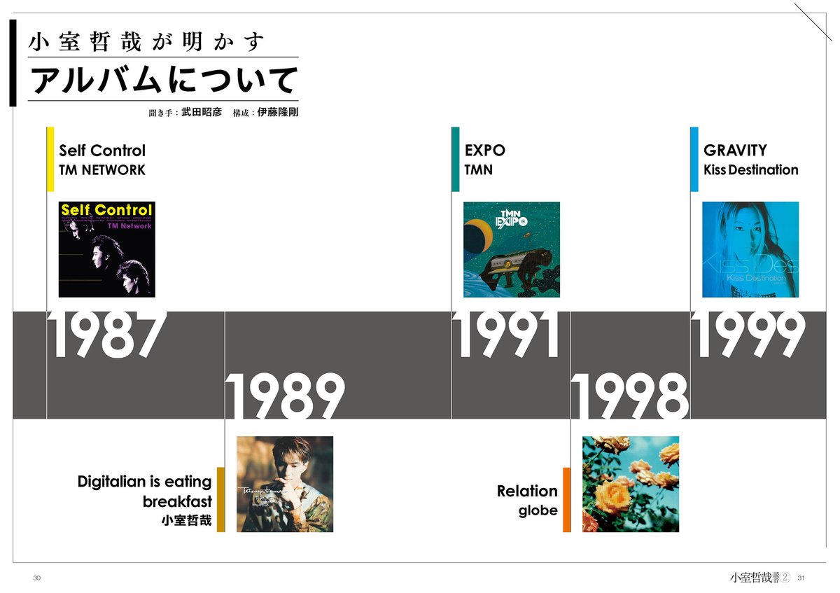 tetsuyakomurotk's tweet image. 読音シリーズの第二弾「小室哲哉 読音2」では、

Self Control
Digitalian is eating breakfast
EXPO
Relation
GRAVITY 

をそれぞれ120分づつくらいインタビューしてもらいました✨

⬇️ご予約はこちらから（11月28日発売）
amzn.asia/d/7lOGUQJ

#TetsuyaKomuro
#読音2
@StereoSound_inc
TK.STAFF