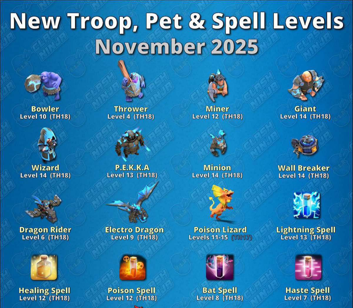 ACrepuscul's tweet image. #ClashofClansIt doesn't look very good, I hope there will be a good experience after the update.